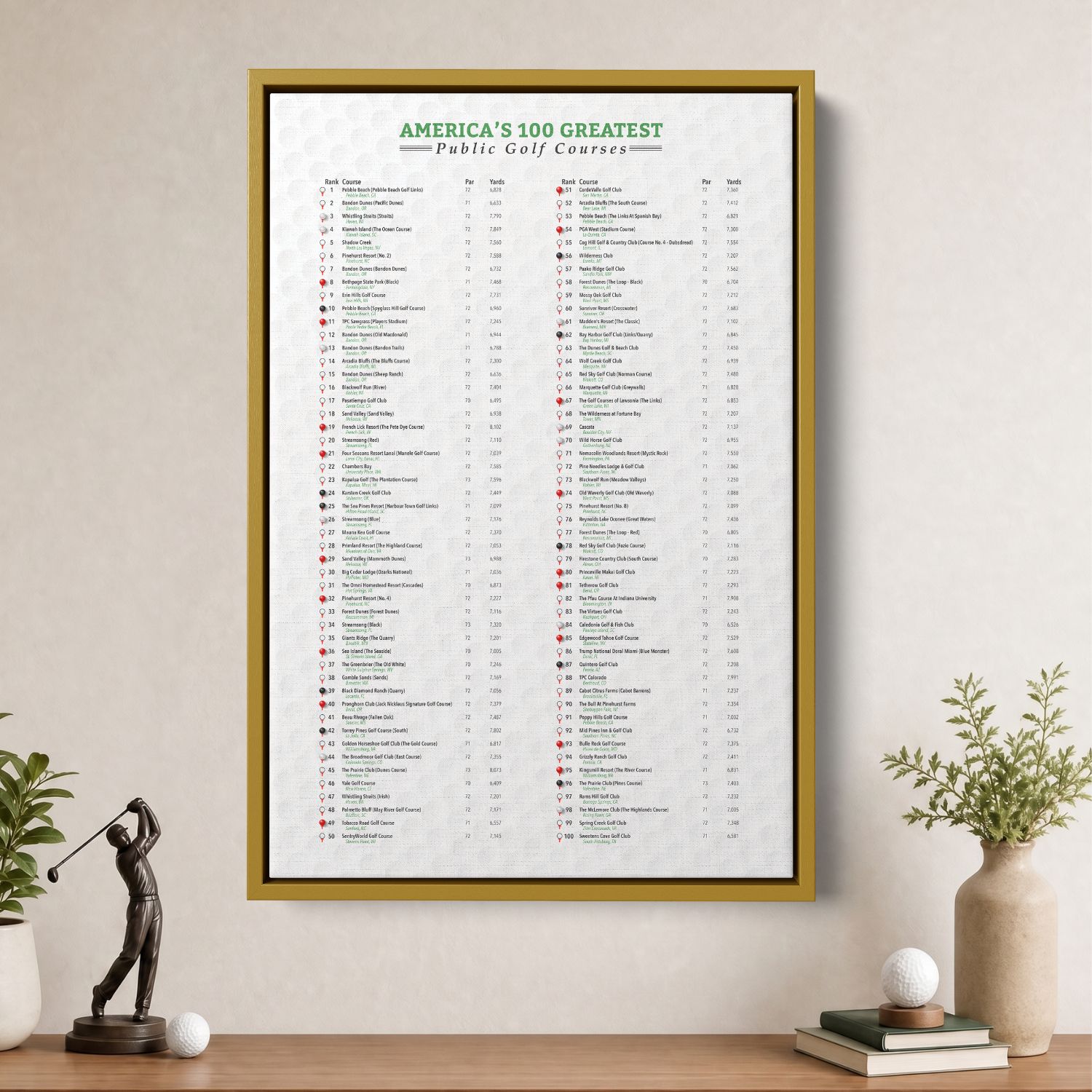 America's Top 100 Public Golf Courses Bucket List Tracker Canvas in a Gold Float Frame