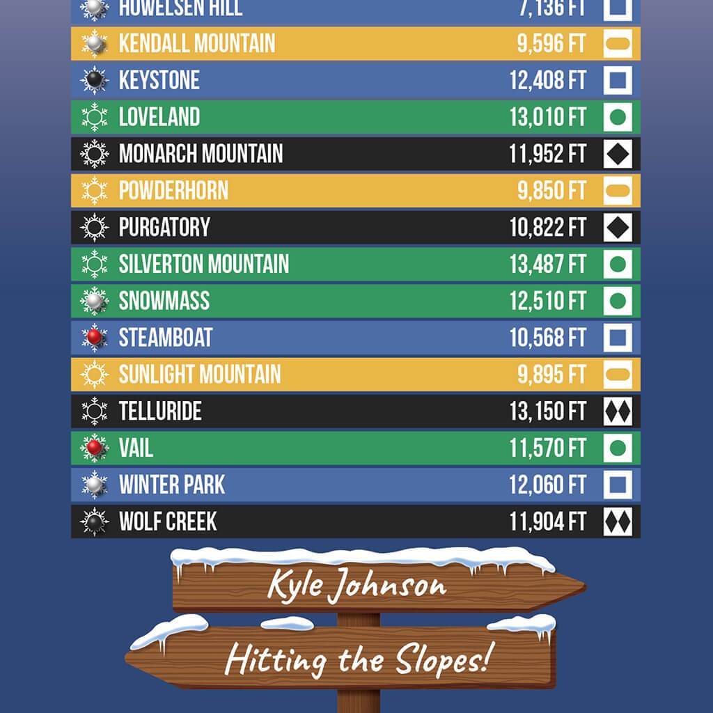 CO ski resorts close up