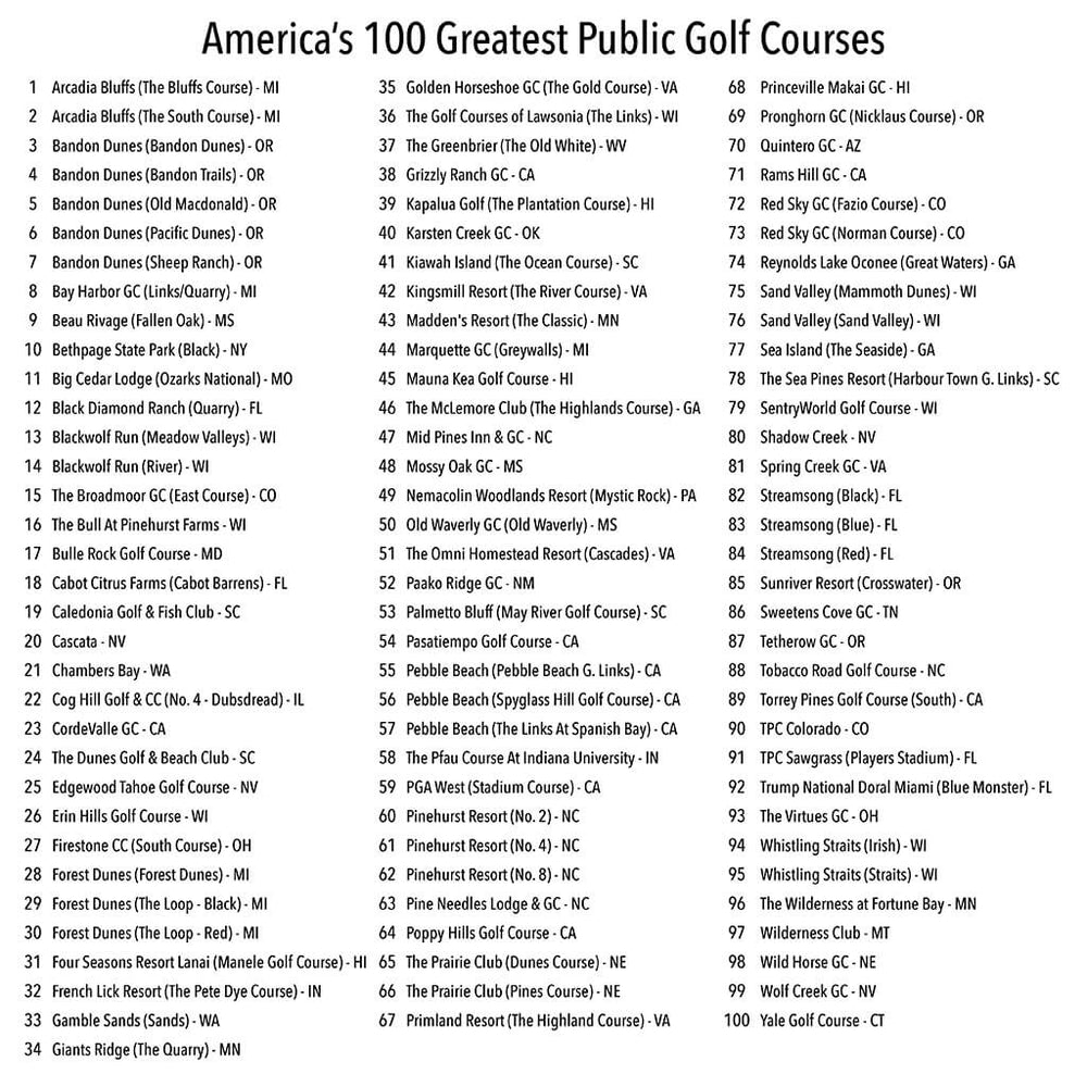 Gallery Wrapped Canvas Golf Courses Wall Map | Checklist of Top 100 ...
