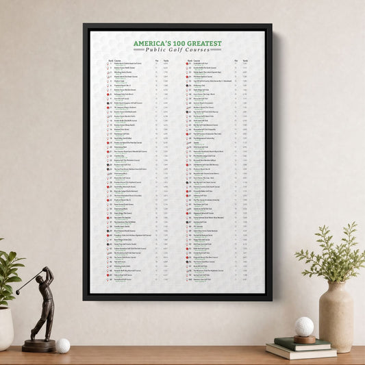 America's Top 100 Public Golf Courses Bucket List Tracker Canvas in a Black Float Frame