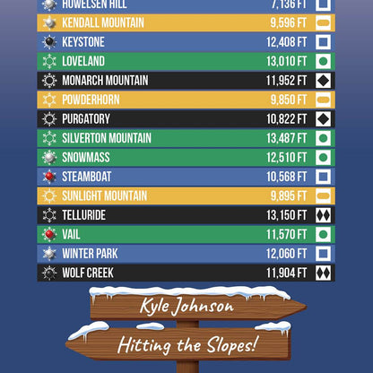 CO ski resorts close up